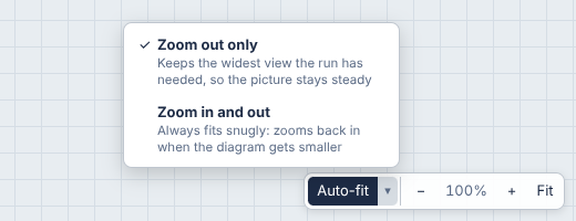 Auto-fit and its two modes