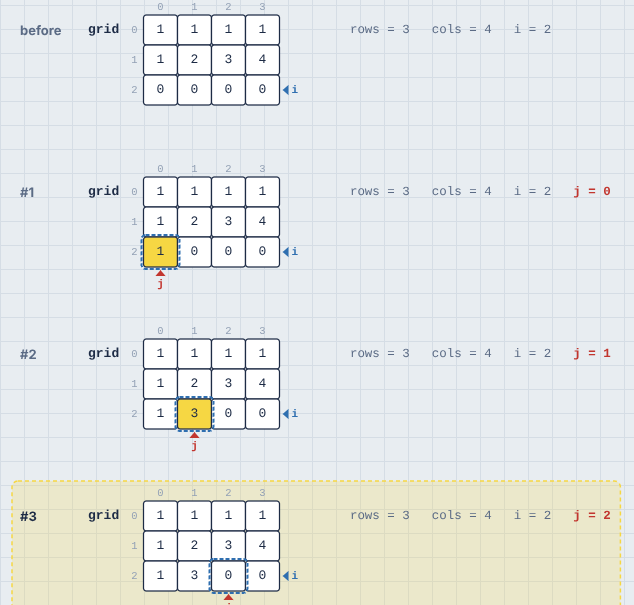 Counting grid paths: each cell is the sum of the one above and the one to the left
